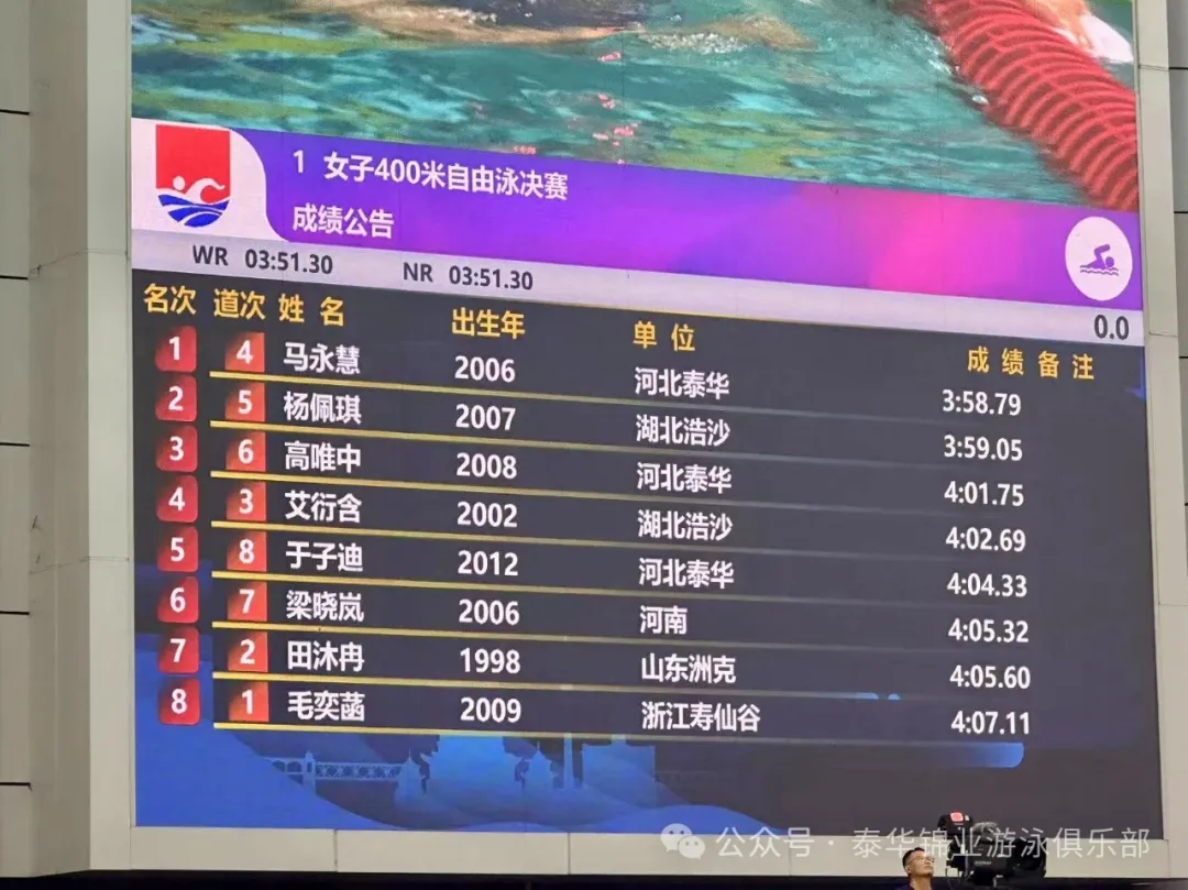 全国游泳锦标赛｜强势开局！河北泰华锦业游泳队比赛首日斩获2金3铜