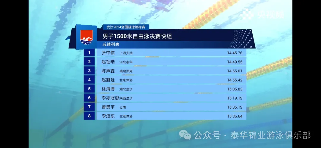 全国游泳锦标赛｜强势开局！河北泰华锦业游泳队比赛首日斩获2金3铜