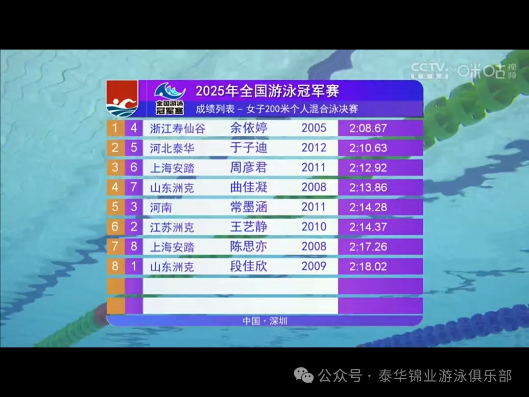 全国游泳冠军赛 | 祝贺！12岁“小孩姐”于子迪夺得女子200米个人混合泳银牌