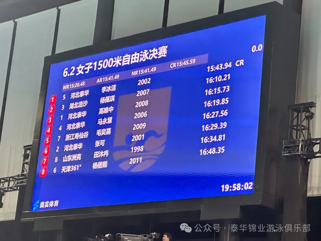 全国游泳冠军赛 | 女子1500米自由泳决赛，我队李冰洁刷新赛会纪录夺金、高唯中摘铜