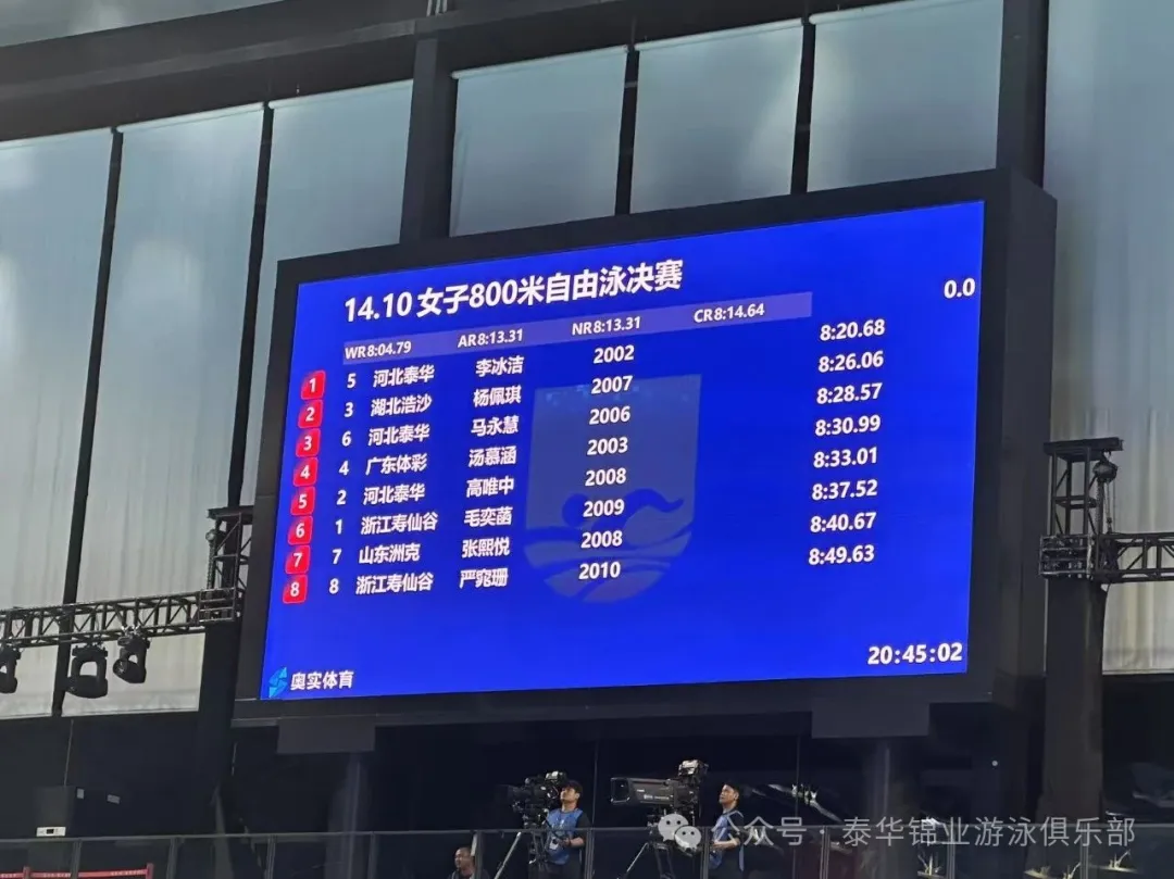 全国游泳冠军赛 | 祝贺！女子800米自由泳决赛，我队李冰洁夺金、马永慧摘铜