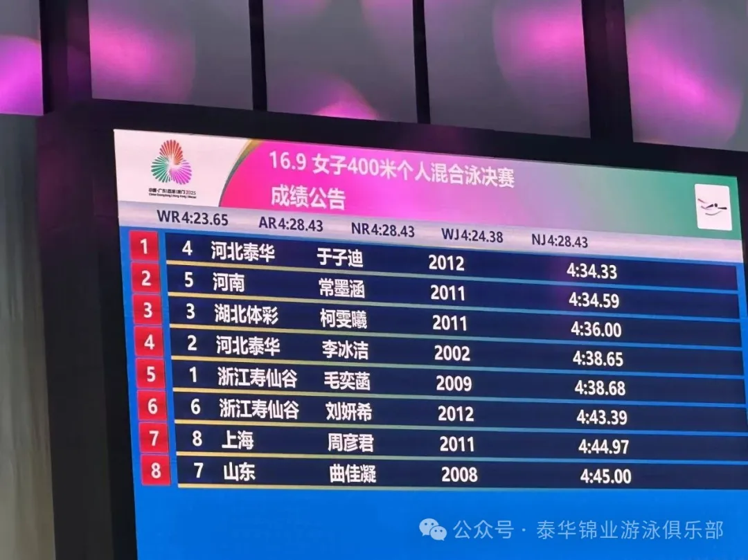 第十五届全运会｜我队13岁“小孩姐”于子迪再添一金，何宇博斩获铜牌